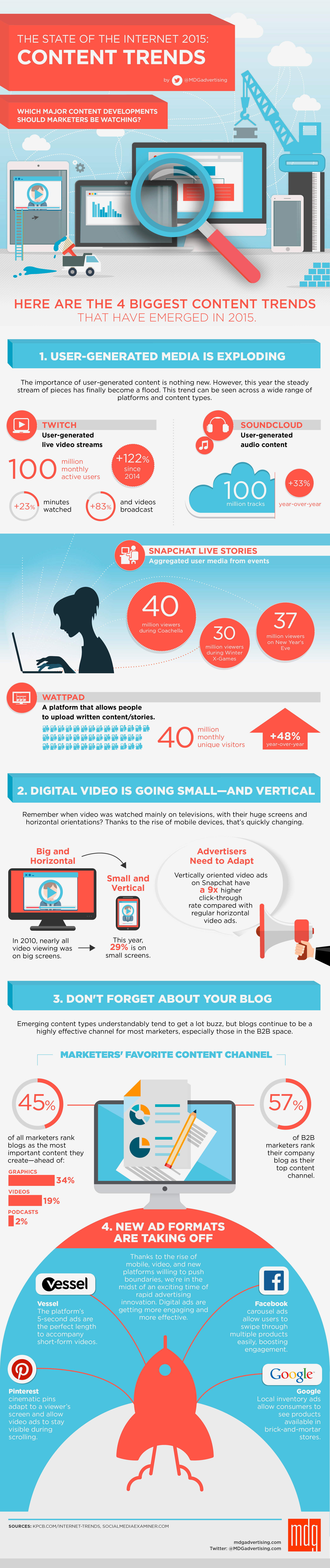 The State of the Internet 2015: Content Trends [Infographic]