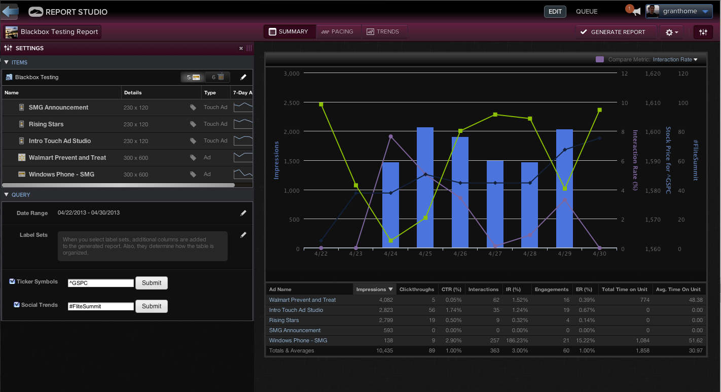 Interaction Rate vs. S&P 500 & social trends