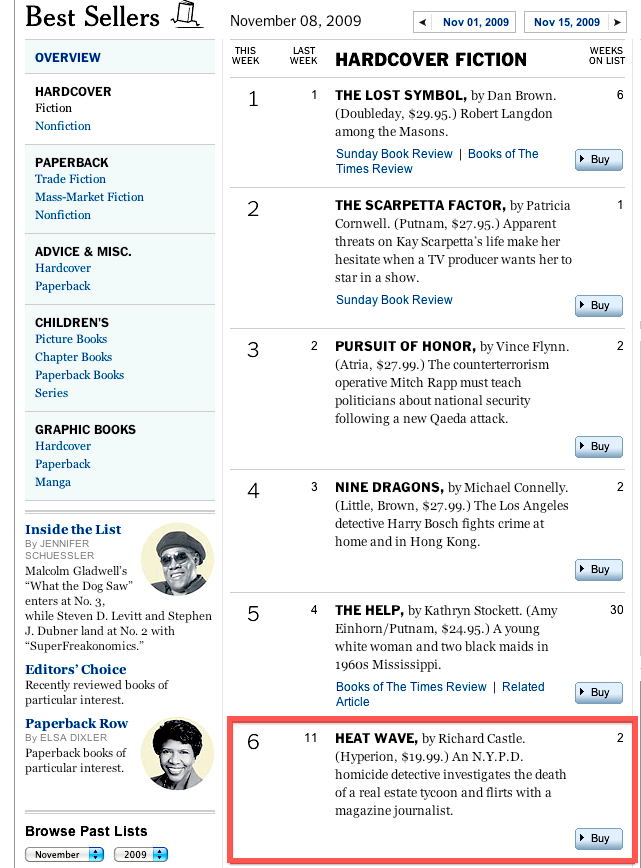 How Fictional Characters Successfully Market Their Brand
