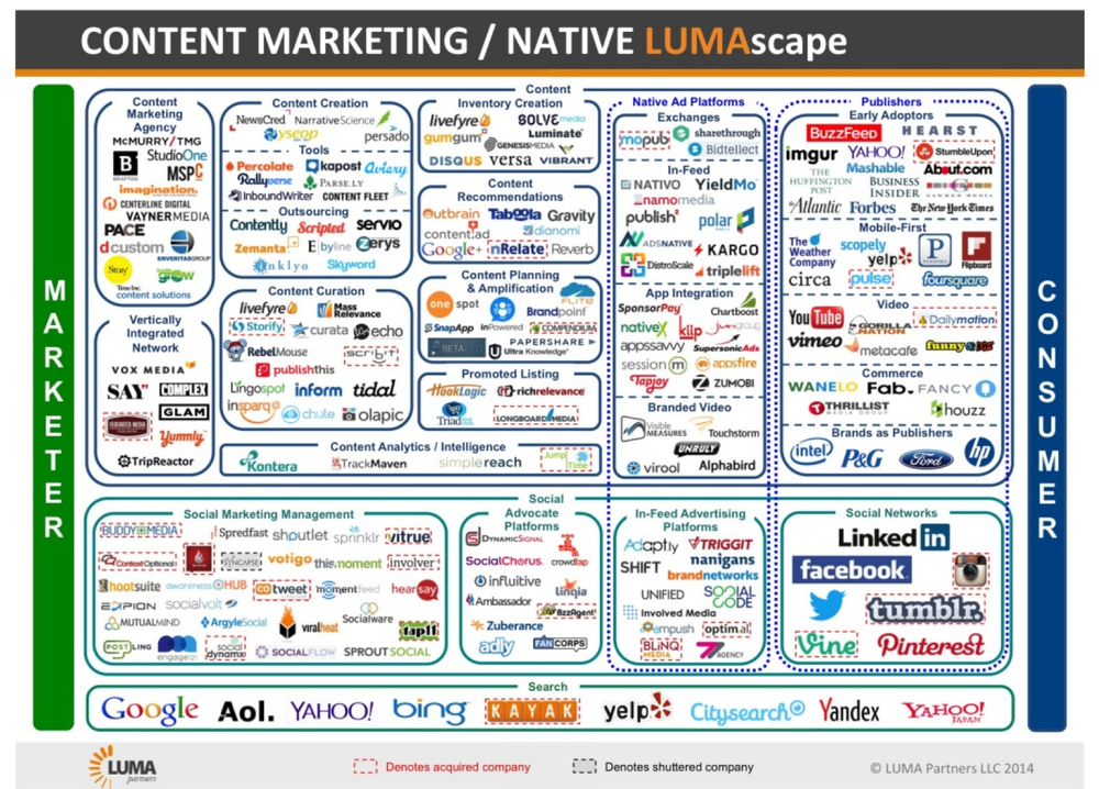 lumascape-content-native.png